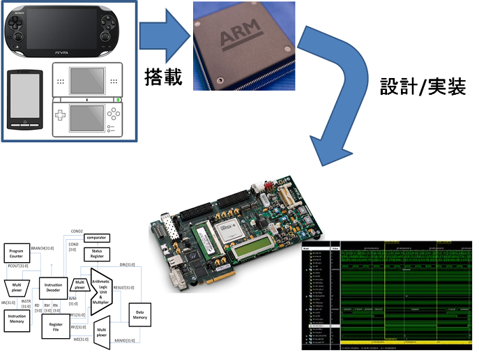 ARM_FPGA